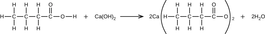 A chemical reaction is shown. To the left, a structural formula is provided for a molecule with a 4 C atom horizontal chain involving all single bonds between the C atoms. The three C atoms to the left have H atoms bonded above and below and the left most C atom also has an H atom bonded to its left side. The fourth C atom, which is toward the right end of the structure, has a double bonded O atom above and a single bonded O atom to its right. An H atom is bonded to the right of the single bonded O atom. This structure is followed by a plus sign, then the formula C a ( O H ) subscript 2. This is followed by a reaction arrow. To the right of this arrow is a structural formula that begins C a, and in parentheses has a 4 C atom horizontal chain involving all single bonds between the C atoms. The three C atoms to the left have H atoms bonded above and below, and the left most C atom also has an H atom bonded to its left side. The fourth C atom, which is toward the right end of the structure, has a double bonded O atom above and a single bonded O atom to its right. Outside the parentheses is a subscript 2. This structure is followed by a plus sign and 2 H subscript 2 O.