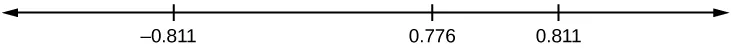 Horizontal number line with values -0.924, -0.532, and 0.532.