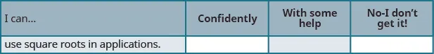 This table has two rows and four columns. The first row labels each column, “I can…,” “Confidently,” “With some help,” and “No minus I don’t get it!” The row under “I can…,” reads, “use square roots in applications.” All the other rows are empty.