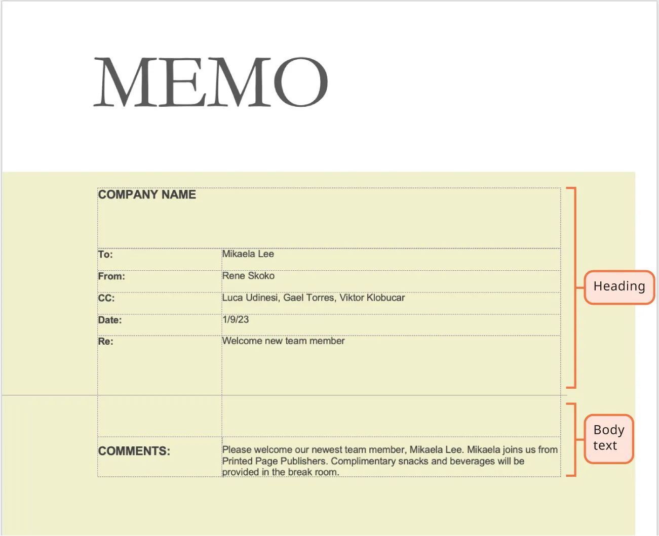 In a Memo, the Heading section contains company name, To, From, CC, Date, and Re. The Body text section contains Comments.