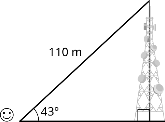 An illustration shows a right triangle. The vertical leg of the triangle represents the height of the antenna. The hypotenuse represents a guy wire of 110 meters. An observer is at the bottom-left vertex of the triangle. The bottom-left and bottom-right triangles are marked 43 degrees and 90 degrees.