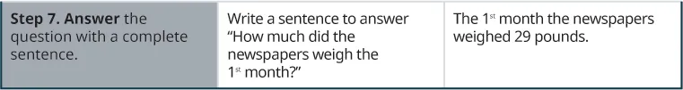 In the seventh and final row, the first cell says ‘Step 7. Answer the question with a complete sentence.” The second cell says “Write a sentence to answer ‘How much did the newspapers weigh the 2nd month?’” The third cell contains the sentence “The 2nd month the newspapers weighed 29 pounds.”