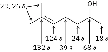 The structure has a 7-carbon chain with double bond between C 2-C 3. C 2 and C 6 are bonded to methyl and hydroxyl, respectively. Delta values are given.