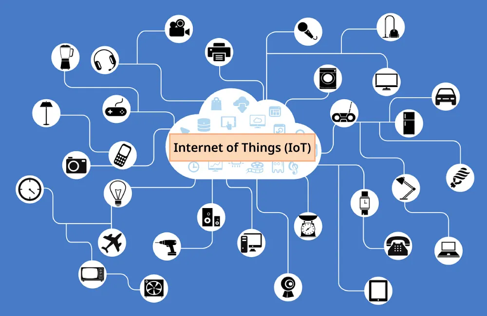 Image of Internet of Things (IoT) connected to various items: home/work appliances, computers, printers, automobiles, planes, phones, tools, televisions, utilities, cameras, games, watches, etc…