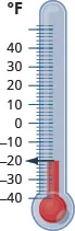This figure is a thermometer scaled in degrees Fahrenheit. The thermometer has a reading of 20 degrees.