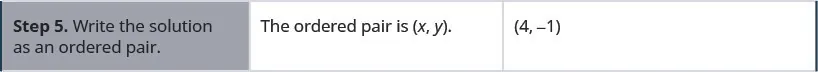 The fifth row reads, “Step 5. Write the solution as an ordered pair.” Then “The ordered air is (x, y).” Then (4, −1).