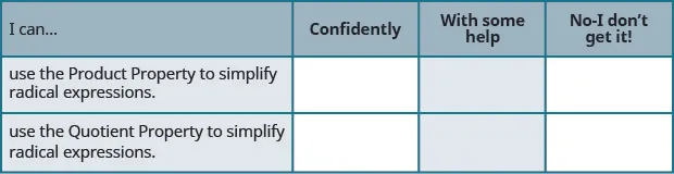This table has 3 rows and 4 columns. The first row is a header row and it labels each column. The first column header is “I can…”, the second is “Confidently”, the third is “With some help”, and the fourth is “No, I don’t get it”. Under the first column are the phrases “use the product property to simplify radical expressions” and “use the quotient property to simplify radical expressions”. The other columns are left blank so that the learner may indicate their mastery level for each topic.