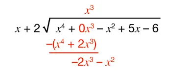 Polynomial long division is shown: the divisor is x plus two,  and the dividend is x to the fourth power plus 0x to the thrid power minus x squared  plus 5x minus 6. The first step subtracts (x to the 4th power plus 2x to the thrid power), giving negative 2x to the third power minus x squared.