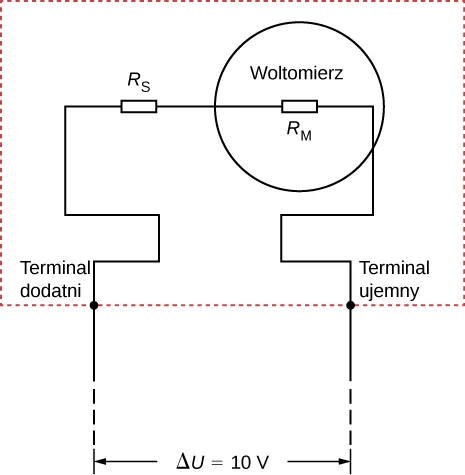 Rysunek przedstawia opornik R ze znakiem S połączony szeregowo z woltomierzem o oporności R ze znakiem M. Różnica potencjałów łaczących końce wynosi 10 V. 