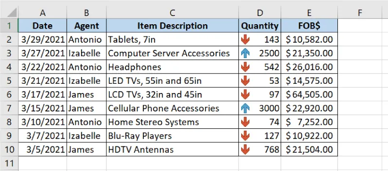 Column D in spreadsheet is labeled Quantity and lists numeric data. Icons of red arrows pointing down and blue arrows pointing up are visible on left sides of data in cells.