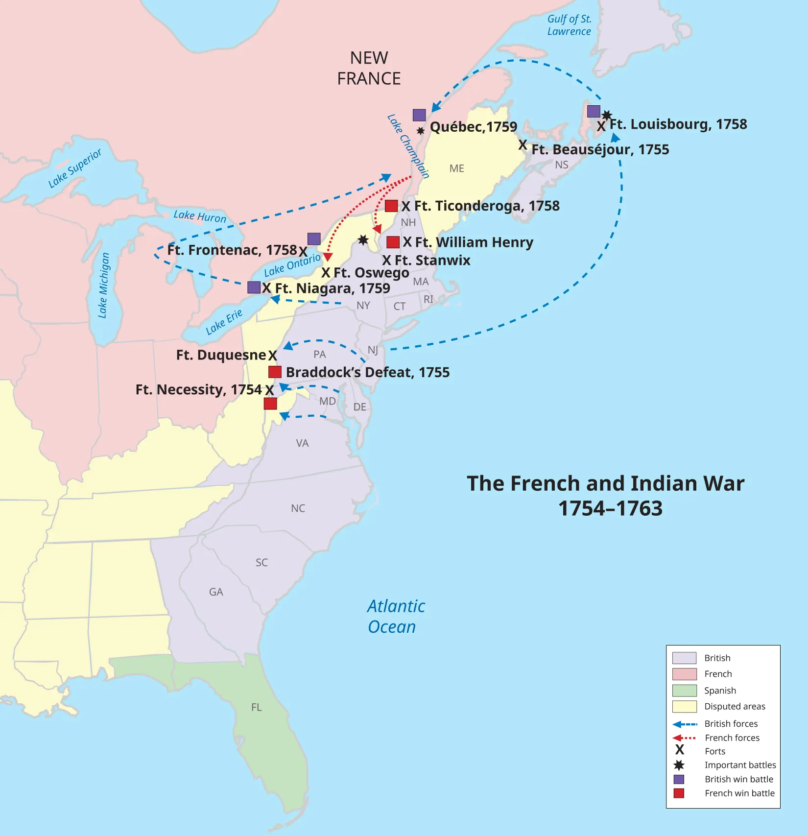 A map of the eastern portion of the United States and the Atlantic Ocean is shown and titled “The French and Indian War 1754–1763.” Areas highlighted purple indicating “British” are Nova Scotia in Canada, an unmarked island north of Nova Scotia, the states of New Hampshire, Massachusetts, New York, Connecticut, Rhode Island, Pennsylvania, New Jersey, Maryland, Delaware, Virginia, North Carolina, South Carolina, Georgia. Areas highlighted pink indicating “French” are all of the area in Canada shown, labeled “New France,” as well as Ohio, Indiana, Illinois, Michigan, Wisconsin, and lands shown to the west. Florida is highlighted green indicating the “Spanish.” Areas highlighted yellow indicating the “Disputed areas” are Maine, a thin strip of land along the southern part of Canada along Lake Ontario and Lake Erie, western Pennsylvania, West Virginia, Kentucky, Tennessee, Alabama, Mississippi, and the unlabeled lands to the west. Blue dashed arrows indicating “British forces” are shown heading from New Jersey north through the Atlantic up to Ft. Louisbourg and then on from there to Quebec. They are also shown with blue dashed arrows heading from New Jersey to Ft. Duquesne, from Maryland to Ft. Duquesne, from Delaware to Ft. Necessity, and from southern New York west to Ft. Frontenac and then east toward lake Champlain. Red dotted arrows indicating “French forces” are shown heading from Lake Champlain to Ft. William Henry and to Ft. Oswego. A black “X” is shown indicating “Forts.” The forts listed from the north to the south are: Ft. Louisbourg, 1758; Ft. Beausejour, 1755; Ft. Ticonderoga, 1758; Ft. William Henry; Ft. Stanwix; Ft. Frontenac, 1758; Ft. Oswego; Ft. Niagara, 1759; Ft. Duquesne; and Ft. Necessity, 1754. Black asterisks are shown indicating “Important battles” at Quebec, 1759; Ft. Louisbourg, 1758; and an area in northern New York. Purple boxes indicate “British win battle” at: Quebec, 1759; Ft. Louisbourg, 1758; Ft. Frontenac, 1758; and Ft. Niagara, 1759. Red boxes indicate “French win battle” at Ft. Ticonderoga, 1758; Ft. William Henry; Braddock’s defeat, 1756 at Ft. Duquesne and Ft. Necessity, 1754.