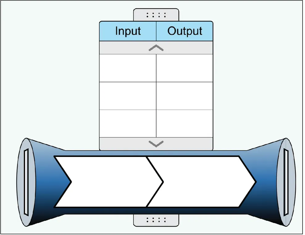 Diagram showing a table labeled Input and Output above a horizontal pipeline with two large arrows pointing right, representing input flowing through a process to create output.