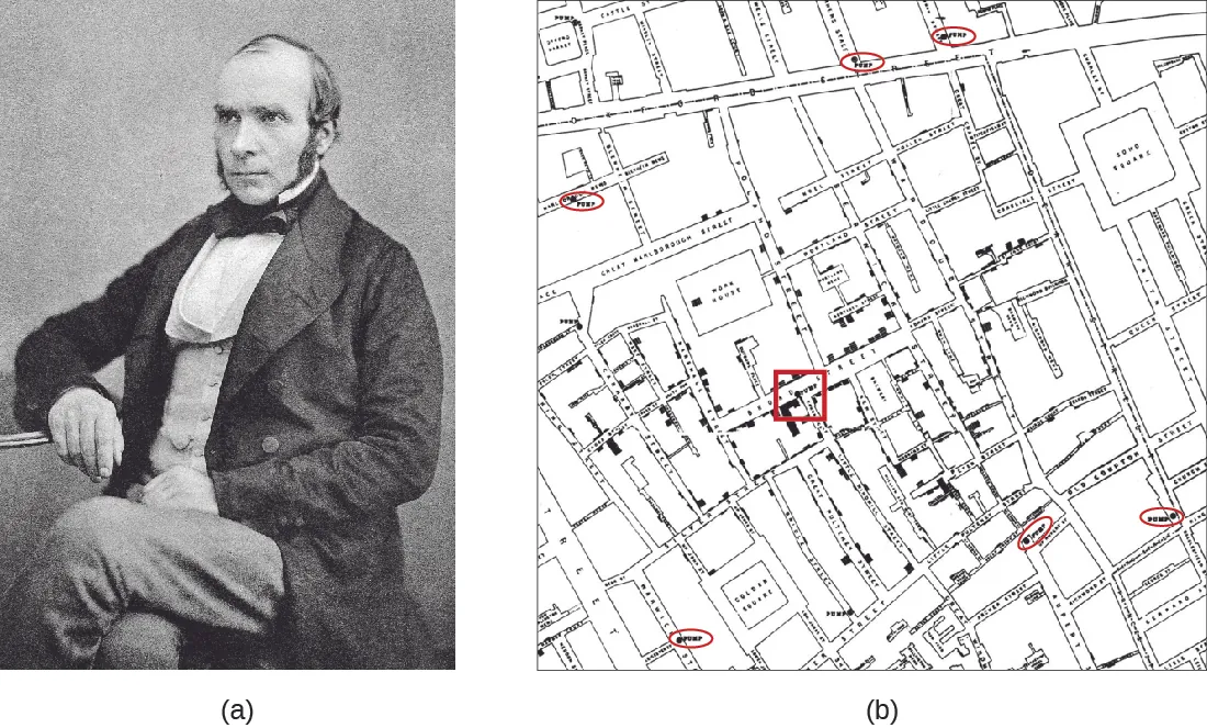 John Snow. A map showing dots for where the diseases occurred.