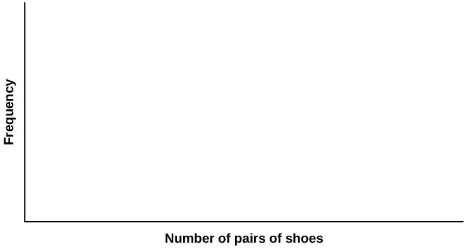 A blank graph template for use with this problem.