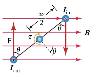 View of the wire loop from the previous figure from above.