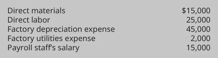 A list of costs reads “Direct materials, $15,000”, “Direct labor, 25,000”, “Factory depreciation expense, 45,000”, “Factory utilities expense, 2000”, “Payroll staff’s salary, 15,000”.