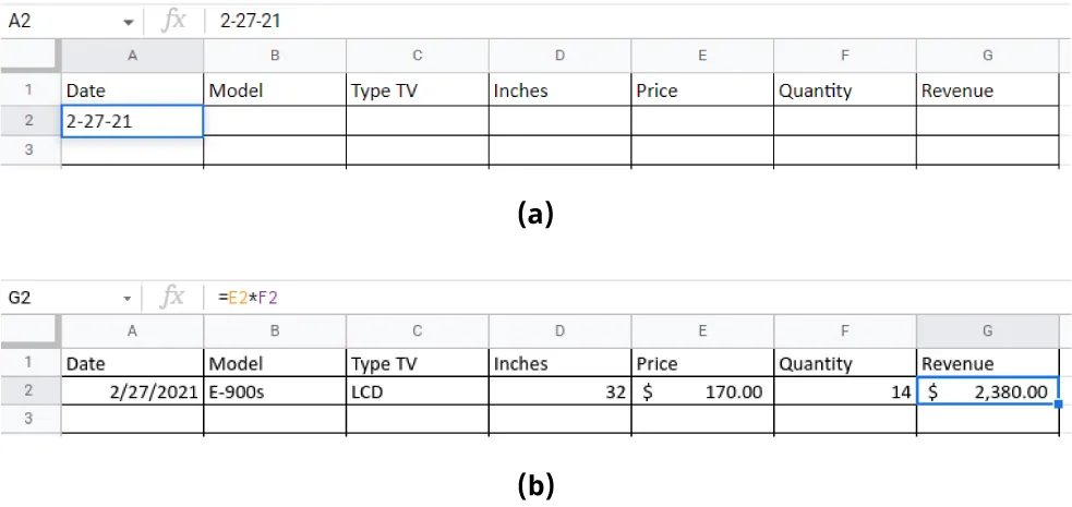 (a) Row 1 is populated with headings. Cell A2 is selected (2-27-21 inside). (b) Headings display in columns of row 1. Information populates row 2. Cell G2 selected; Formula bar displays =E2*F2.