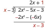 Plus 1 is written on top of the long division bracket, next to 2 x and above the minus 3 in 2 x squared minus 5 x minus 3.