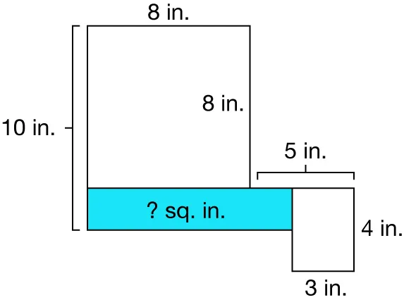 A diagram shows two rectangles and one shaded area labeled ? sq. in. The left rectangle is 8 inches by 8 inches. The right rectangle is 3 inches by 4 inches. The shaded area is 8 in. by 2 in. and 5 in. by 4 in. combined.