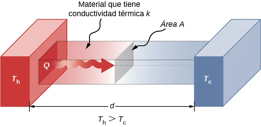 Fotografía de una persona manipulando un panel de fibra de vidrio.