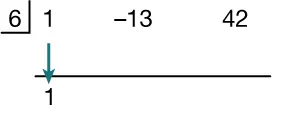 A synthetic division setup: 6 outside the division symbol; inside are 1, -13, and 42 aligned above a horizontal line. A green  arrow points down from 1 to below the line, where another 1 is written.