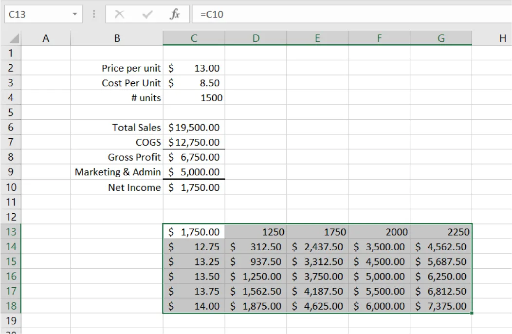 Column B lists text data. Column C lists numerical data. Cell C13 is selected; =C10 shows in formula bar. Data table shows five columns and six rows of information in cells C13-G18.
