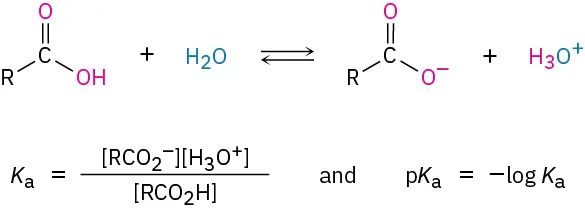 Reversible dissociation of a carboxylic acid in water gives carboxylate and hydronium ions. The expression for K a and relationship between K a and p K a are given.