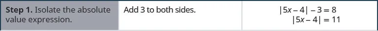 Step 1 is to isolate the absolute value expression. The difference between the absolute value of the quantity 5 x minus 4 and 3 is equal to 8. Add 3 to both sides. The result is the absolute value of the quantity 5 x minus 4 is equal to 11.