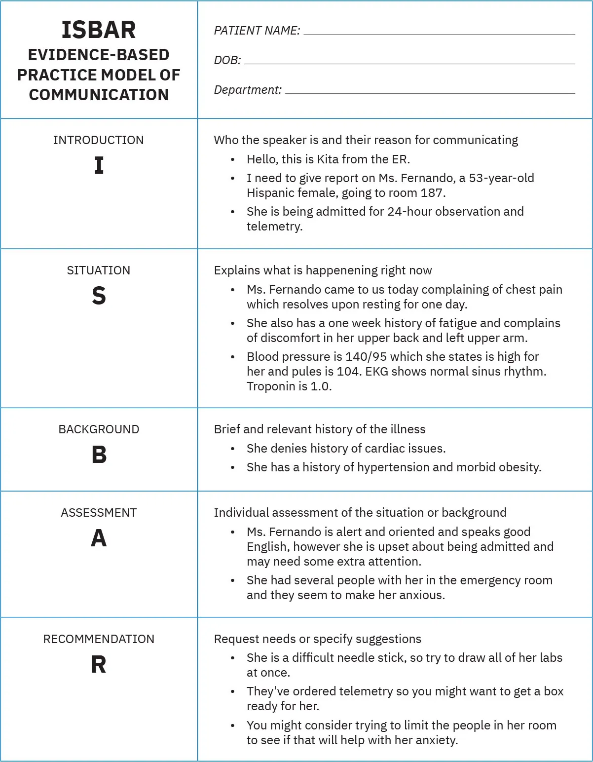 Form showing ISBAR Evidence-Based Practice Model of Communication: Introduction, I; Situation, S; Background, B; Assessment, A; Recommendation, R.