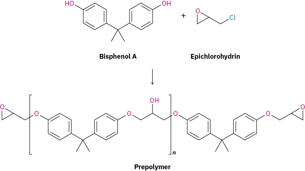 Bisphenol A reacts with epichlorohydrin to produce a prepolymer. A part of bisphenol A structure in the product is in parentheses with subscript n.