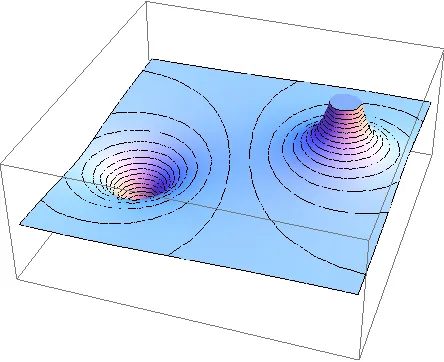La ilustración muestra el mapa de potencial eléctrico y las líneas equipotenciales de dos cargas: una positiva y otra negativa.