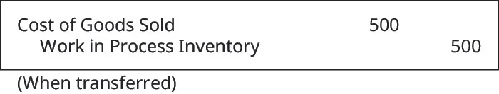 Debit Cost of Goods Sold and debit Work in Process Inventory 500 (When transferred).