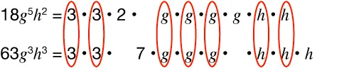 Mathematical equations showing the prime factorization of 18 g to the fifth g squared and 63 g cubed h cubed with like factors grouped by red ovals for clarity.