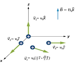 B = B zero k z daszkiem, v = 1 zero k z daszkiem, v 2 = v zero I z daszkiem, v 3 = v j daszkiem. v 4 = v zero razy (1 pół I plus 1 pół pierwiastek z 3 j z daszkiem).