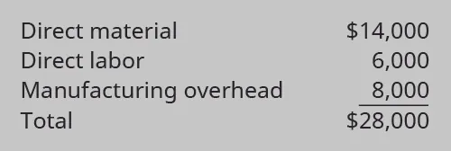 Direct materials $14,000, Direct labor $6,000, Manufacturing overhead $8,000, Total cost $28,000.