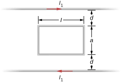 La figura muestra un bucle rectangular de alambre. La longitud del rectángulo es l y la anchura es a. En ambos lados del rectángulo hay cables paralelos a su longitud. Están a una distancia d del rectángulo. La corriente I1 fluye a través de ambos en direcciones opuestas.