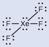 A Lewis structure depicts a xenon atom with two lone pairs of electrons that is single bonded to four fluorine atoms, each with three lone pairs of electrons.