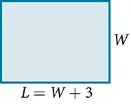 A rectangle with the length labeled as: L = W + 3 and the width labeled as: W.
