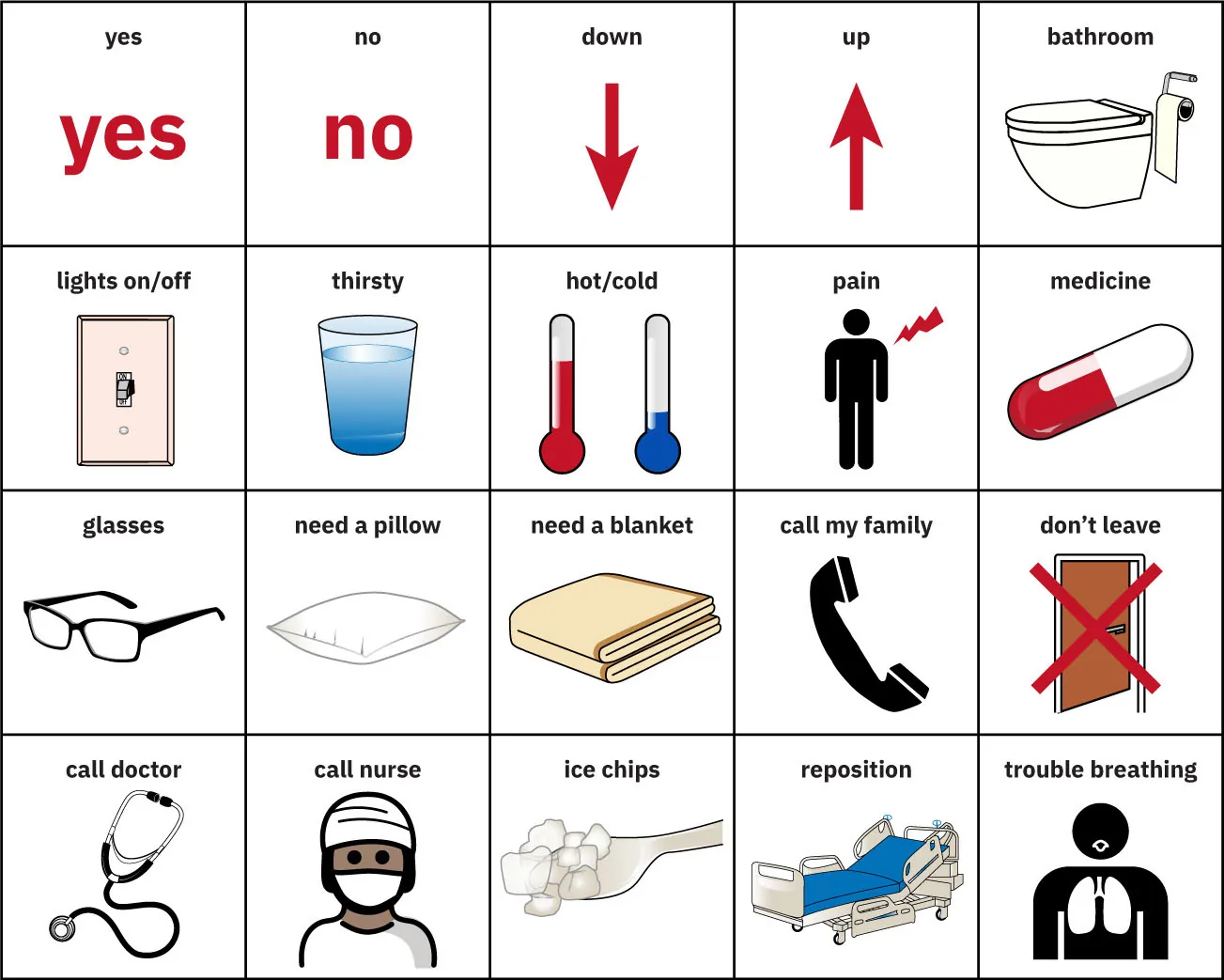 Communication board showing images representing yes, no, down, up, bathroom, lights on/off, thirsty, hot/cold, pain, medicine, glasses, need a pillow, need a blanket, call my family, don’t leave, call doctor, call nurse, ice chips, reposition, trouble breathing.