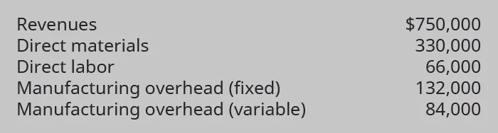 Revenues $750,000, Direct materials $330,000, Direct labor $66,000, Manufacturing overhead (fixed) $132,000, Manufacturing overhead (variable) $84,000.