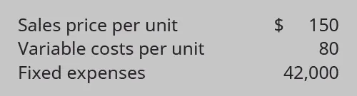 Sales Price per Unit $150, Variable Costs per Unit 80, Fixed Expenses 42,000.