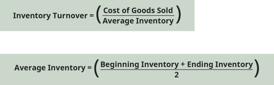 Inventory turnover equals cost of goods sold divided by average inventory. Average inventory equals the sum of beginning inventory and ending inventory divided by two.