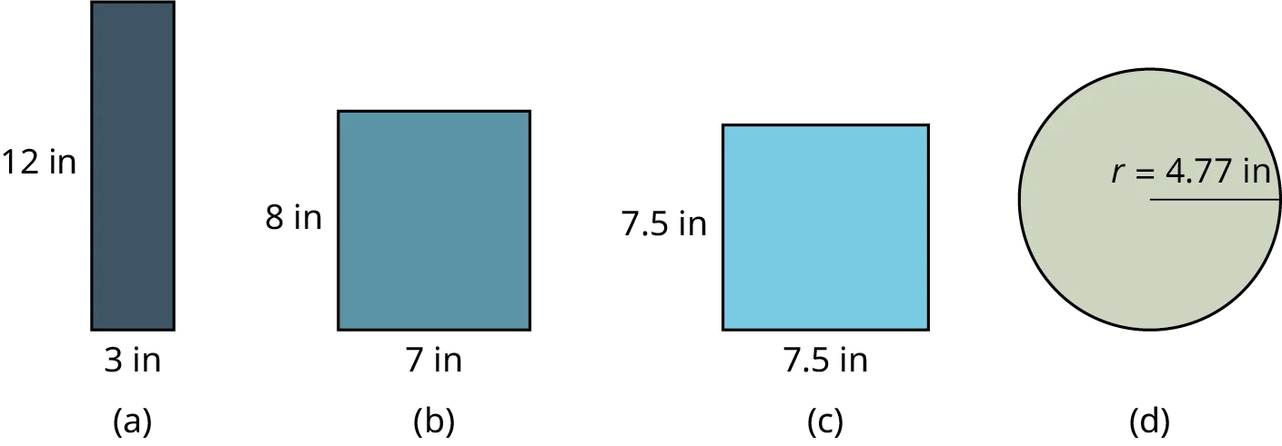 Four shapes. a. A rectangle with its length and width marked 12 inches and 3 inches. b. A rectangle with its length and width marked 8 inches and 7 inches. c. A square with its sides marked 7.5 inches. d. A circle with its radius marked r equals 4.77 inches.
