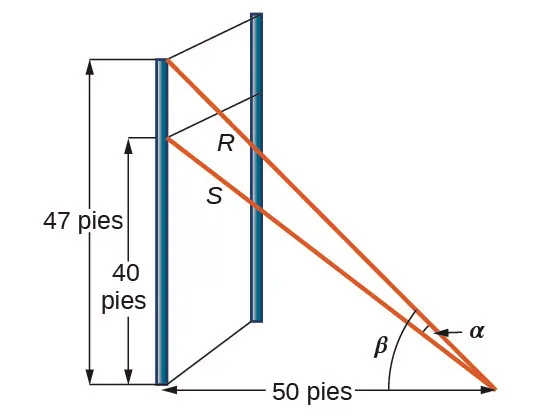Dos triángulos rectángulos. Ambos comparten la misma base, 50 pies. El primero tiene una altura de 40 pies y la hipotenusa S. El segundo tiene una altura de 47 pies y la hipotenusa R. Los lados de la altura de los triángulos se superponen. Hay un ángulo de B grados entre R y la base, y un ángulo de a grados entre las dos hipotenusas dentro del ángulo de B grados. 