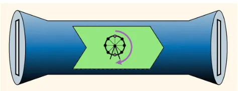 A blue pipe with flared ends contains a green arrow pointing right. Inside the arrow is a black gear and a purple curved arrow indicating clockwise rotation.