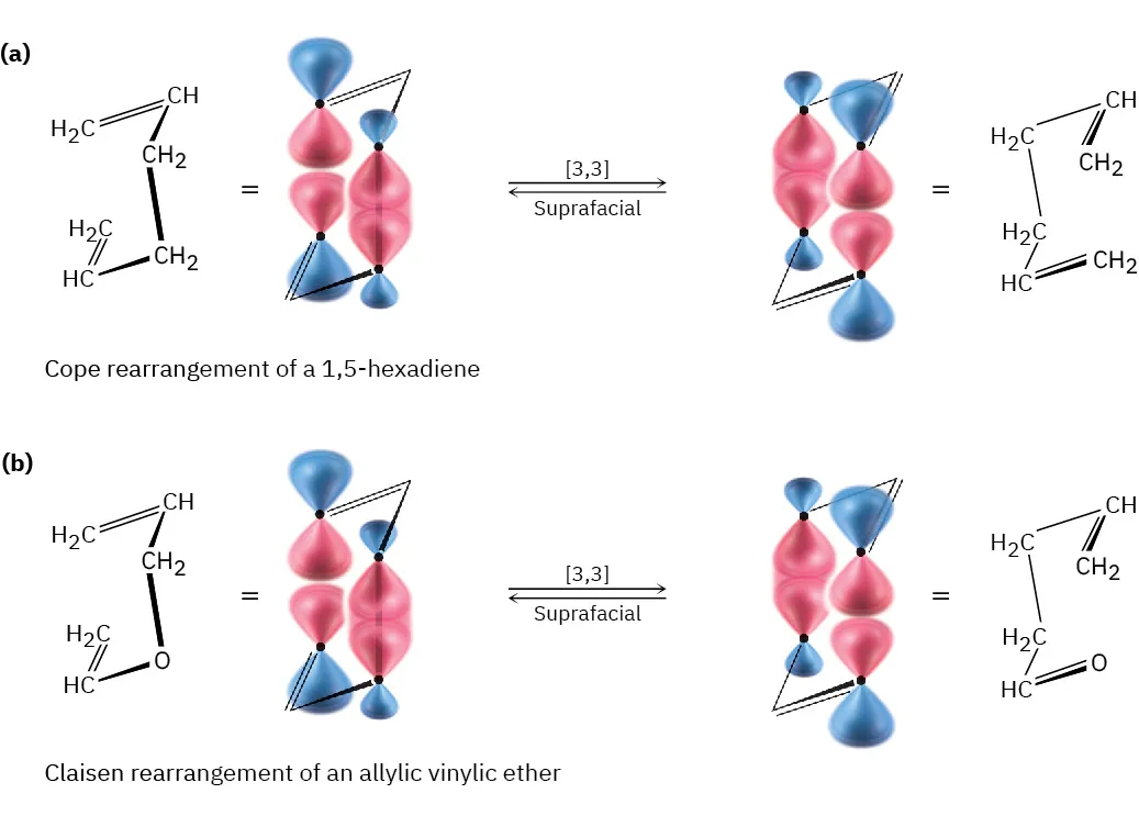 Two reactions with orbital diagrams. The first shows Cope rearrangement of a 1,5-hexadiene (suprafacial). The second shows the Claisen rearrangement of an allylic vinylic ether (suprafacial).