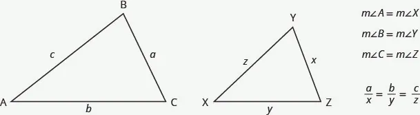 The first figure is triangle A B C with side A B c units long, side B C a units long, and side A C b units long. The second figure is triangle X Y Z with side X Y x units long, side Y Z x units long, and side X Z y units long. The measure of angle A is equal to the measure of angle X. The measure of angle B is equal to the measure of angle Y. The measure of angle C is equal to the measure of angle Z. a divided by x is equal to b divided by y is equal to c divided by z.