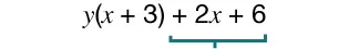 Mathematical expression: y times the quantity x plus 3, plus 2x plus 6; a teal bracket underneath highlights the terms 2x plus 6.