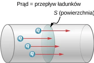 Lewy obraz przedstawia wyobrażenie ludzkiego kręgosłupa poddanego rezonansowi magnetycznemu. Lewy obraz jest zdjęciem urządzenia do rezonansu magnetycznego.