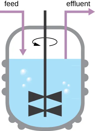 Chemostat. Description below.